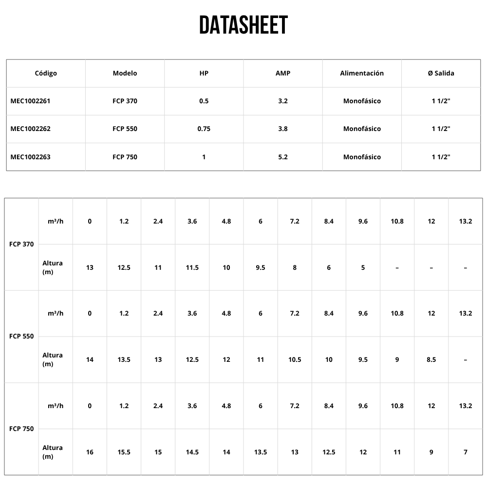 FCP DATASHEET