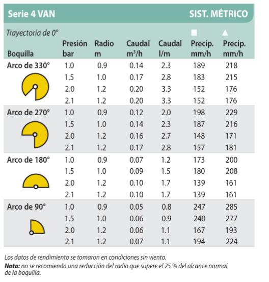 Van 4