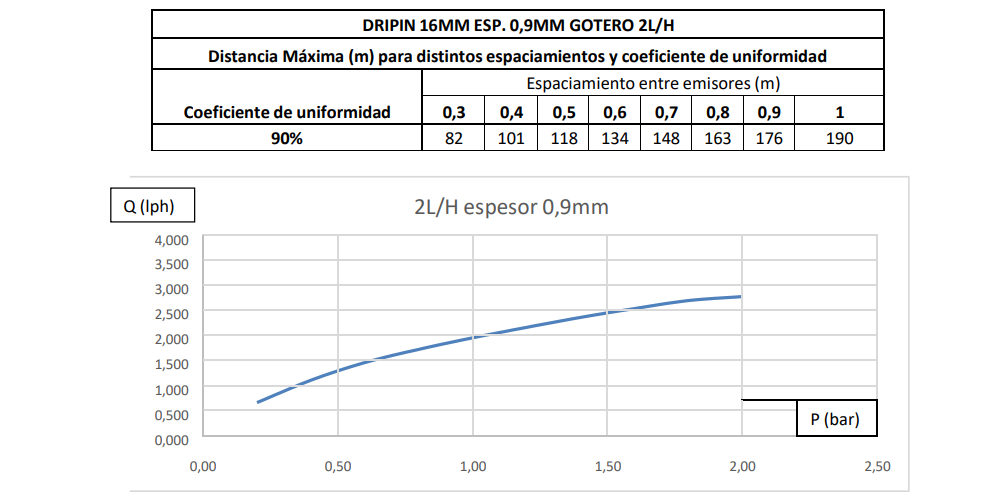 DRIPIN DATA